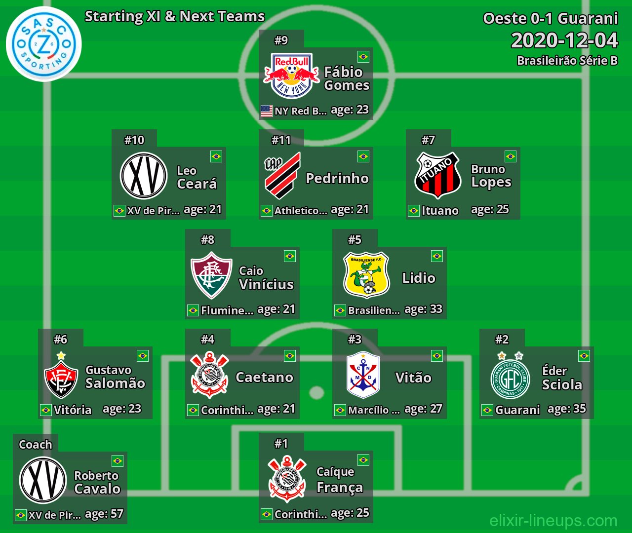 Oeste Starting XI & Next Teams 2020-12-04
