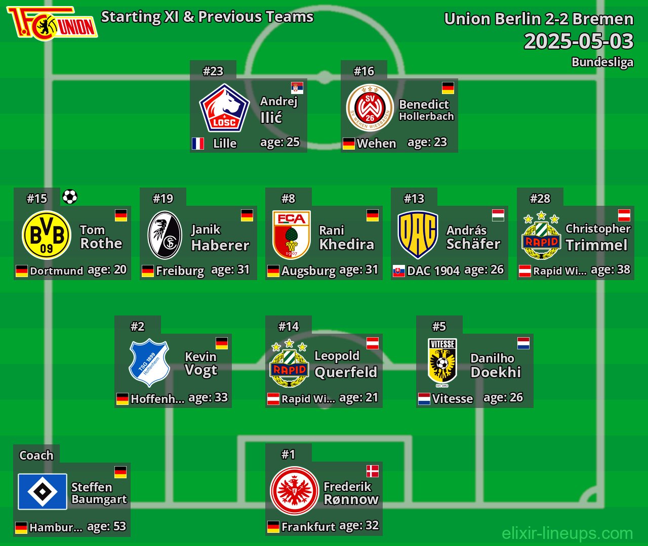 Union Berlin Starting XI & Previous Teams 2025-05-03