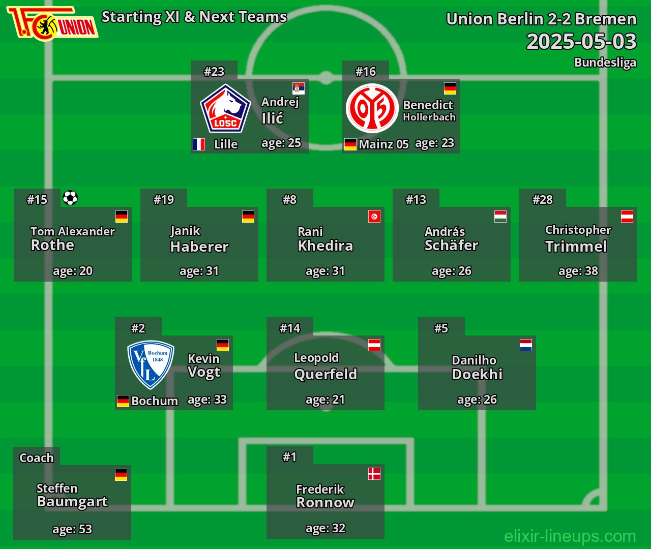 Union Berlin Starting XI & Next Teams 2025-05-03