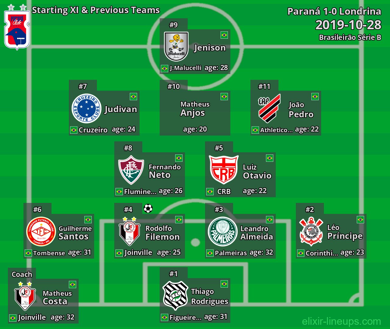 Paraná Starting XI & Previous Teams 2019-10-28