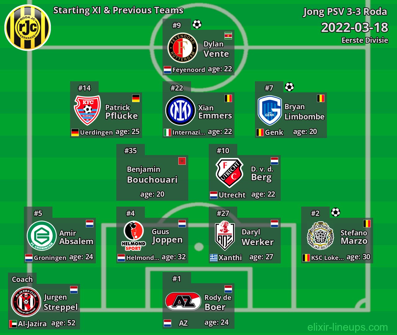 Roda Starting XI & Previous Teams 2022-03-18