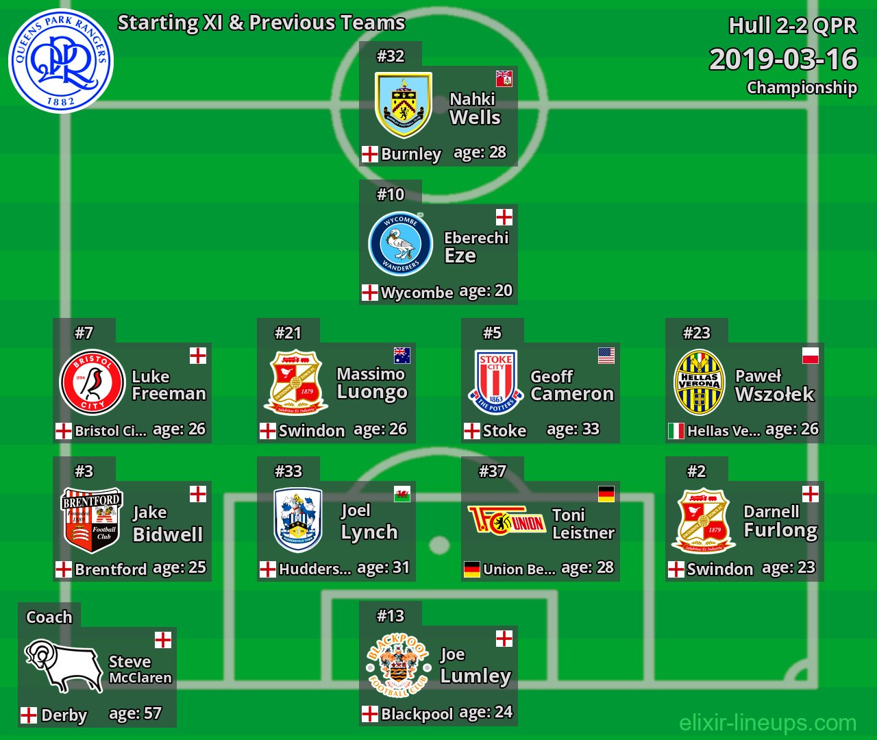 QPR Starting XI & Previous Teams 2019-03-16