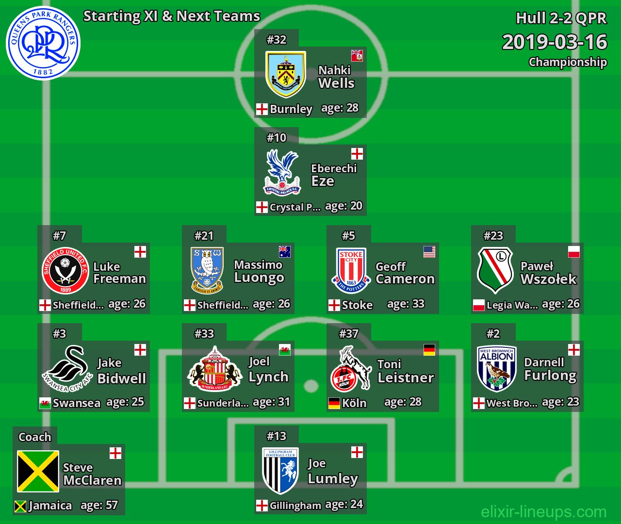QPR Starting XI & Next Teams 2019-03-16