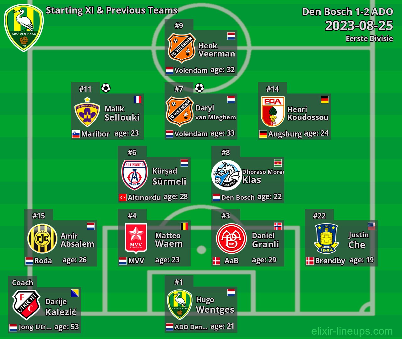 ADO Starting XI & Previous Teams 2023-08-25