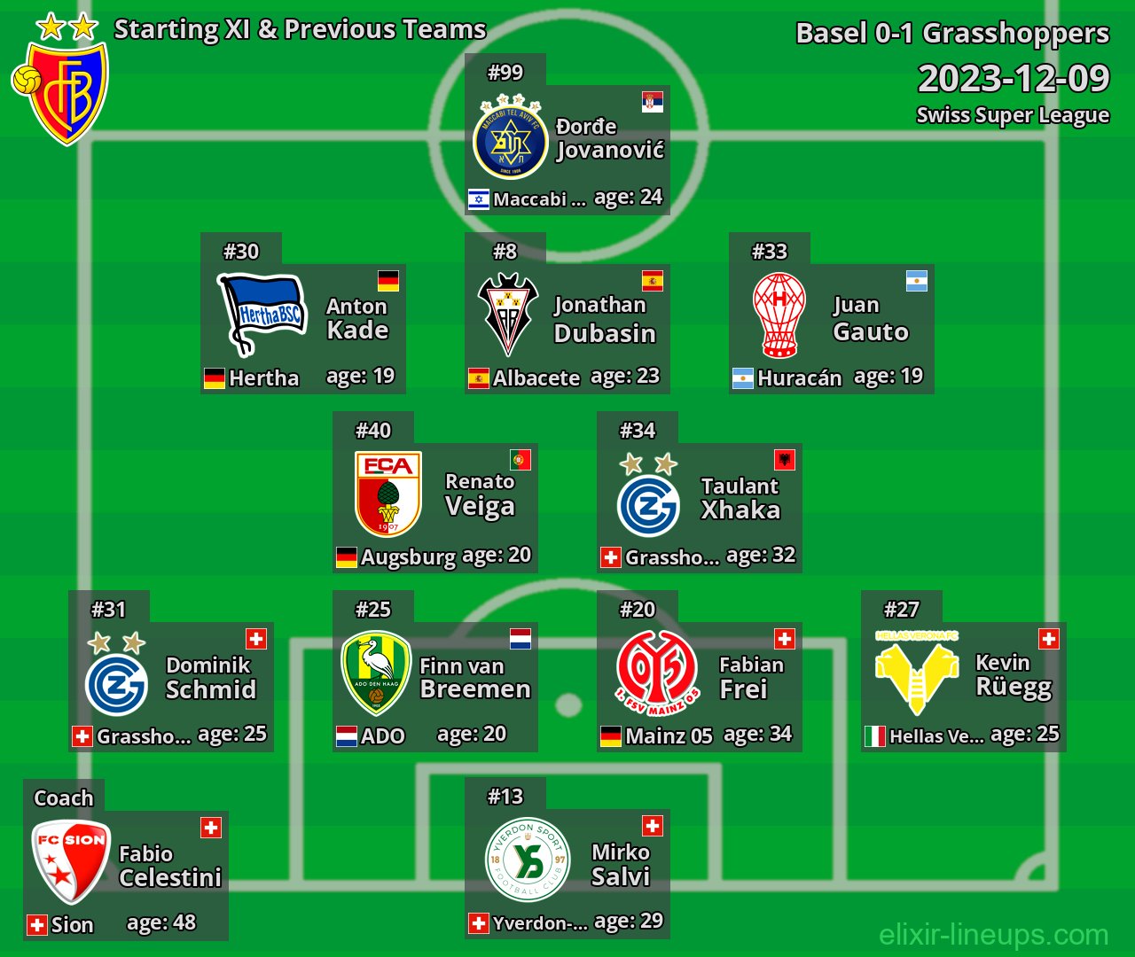 Basel Starting XI & Previous Teams 2023-12-09
