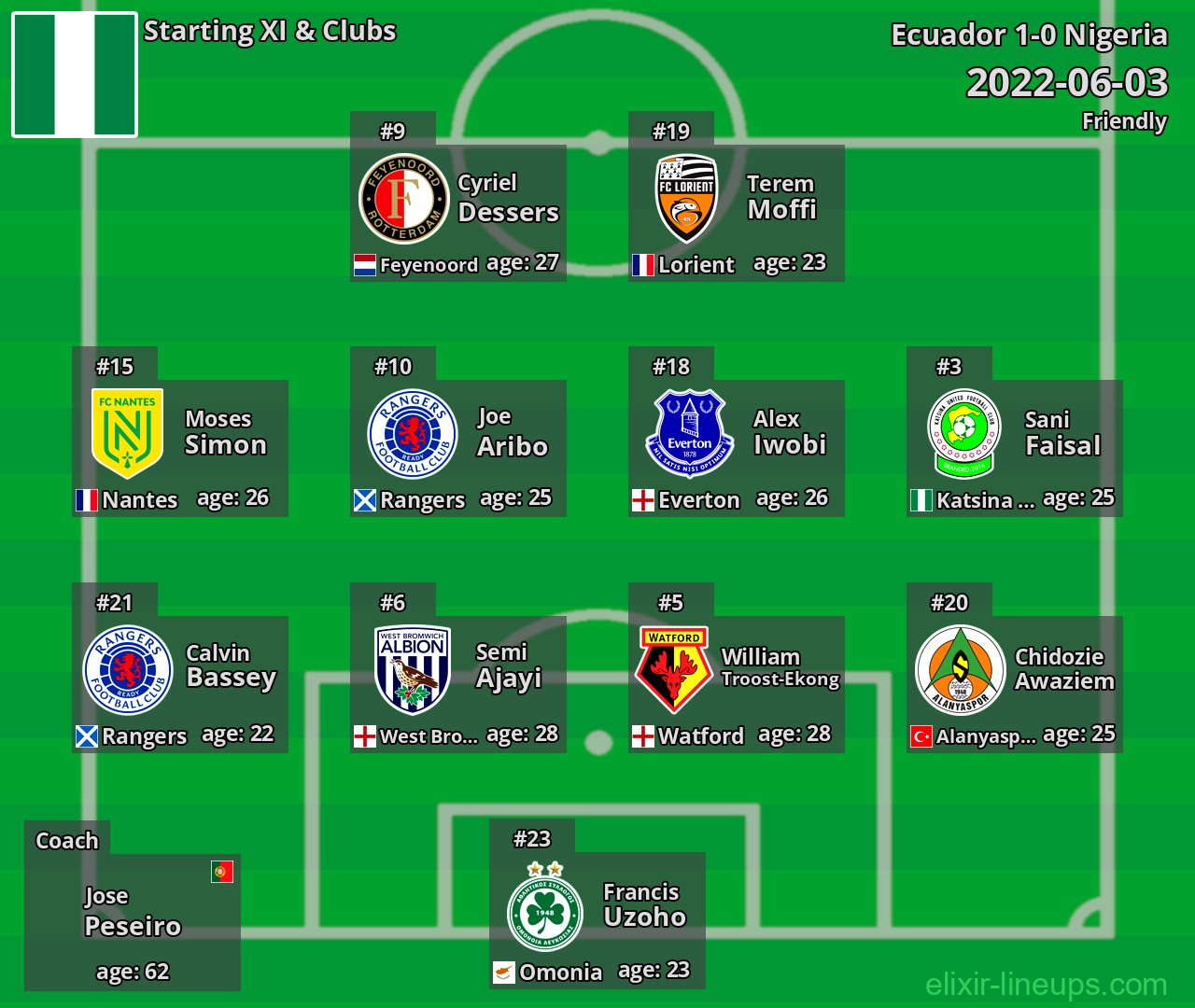 Nigeria Starting XI 2022-06-03