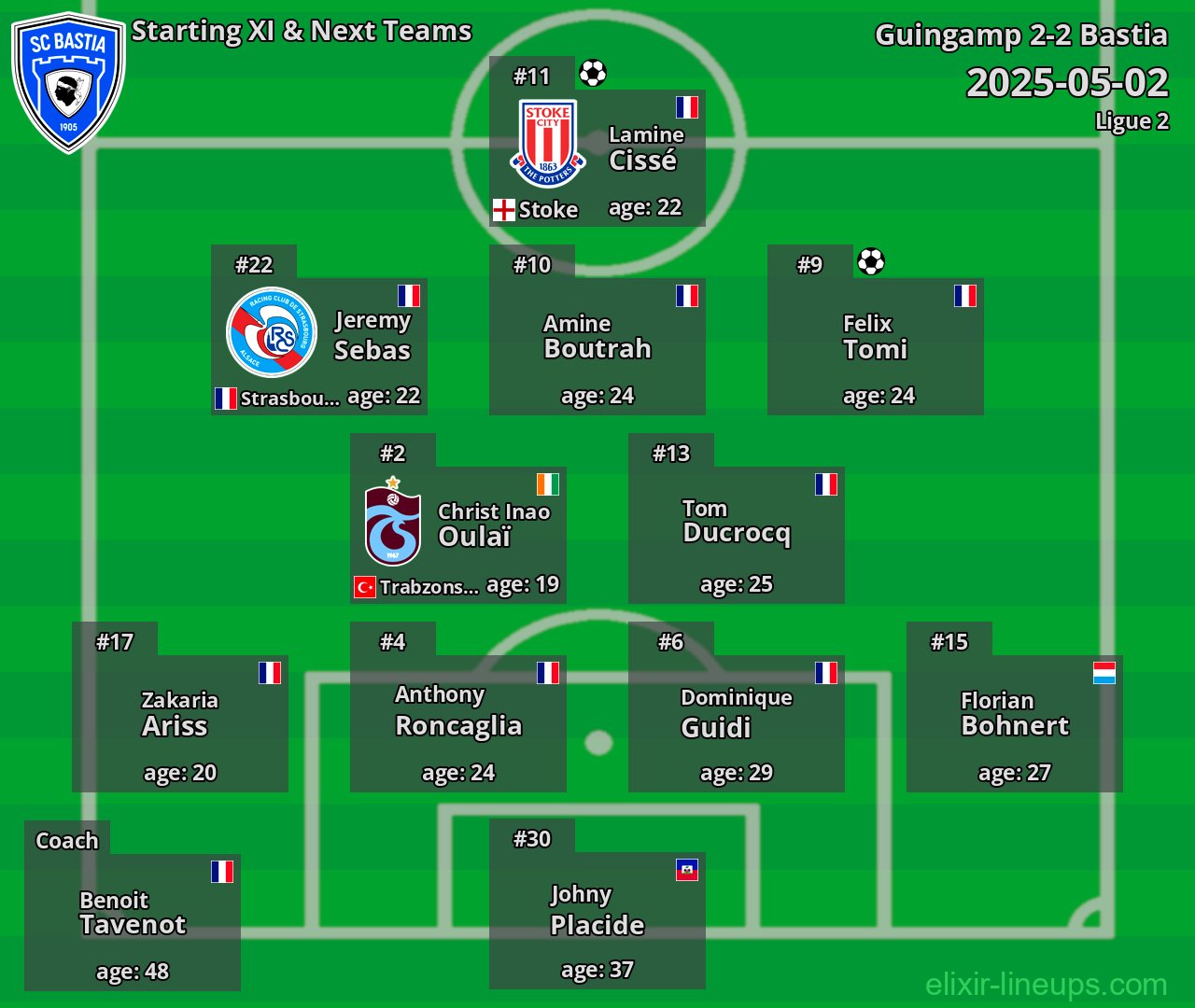 Bastia Starting XI & Next Teams 2025-05-02