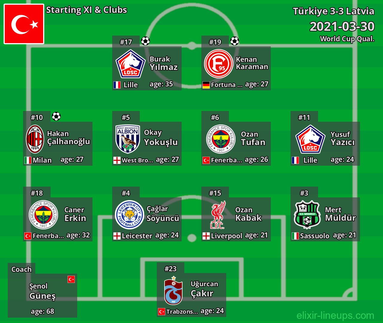 Türkiye Starting XI 2021-03-30