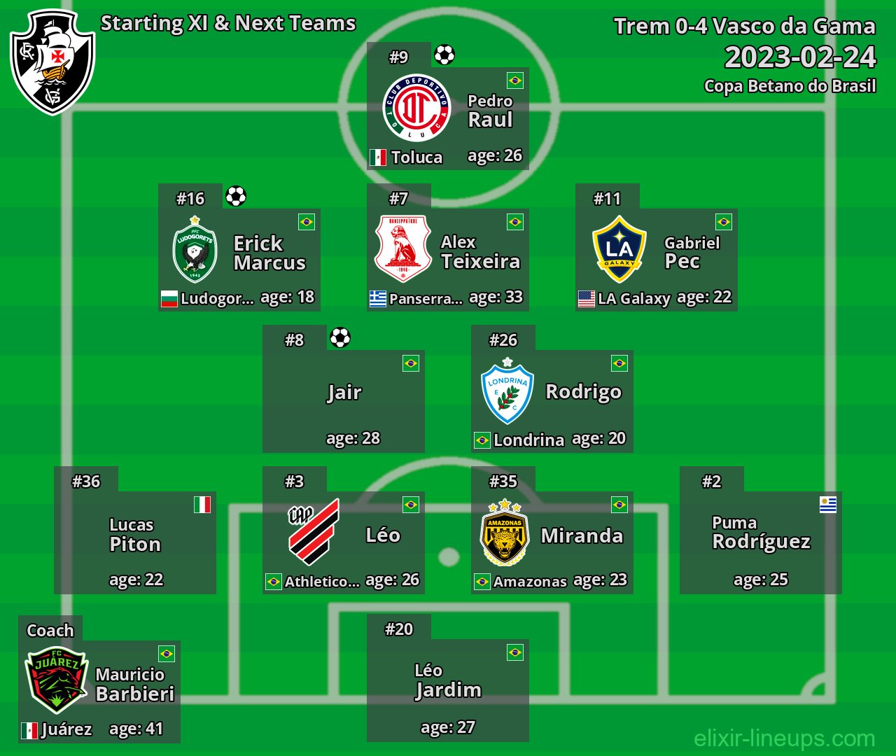 Vasco da Gama Starting XI & Next Teams 2023-02-24