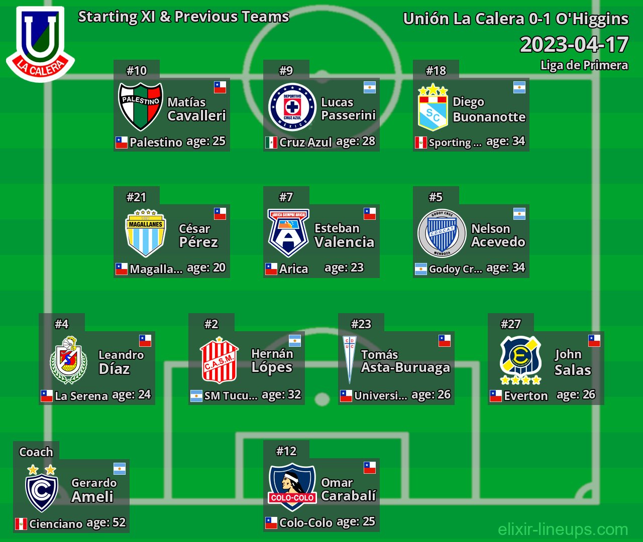 Unión La Calera Starting XI & Previous Teams 2023-04-17