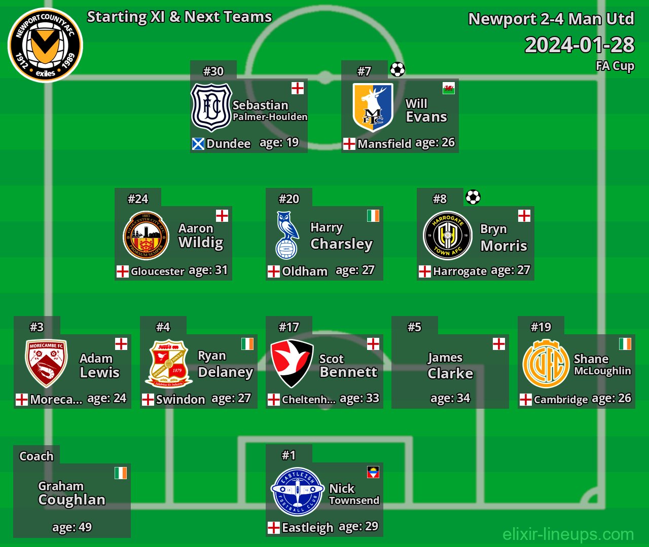 Newport Starting XI & Next Teams 2024-01-28