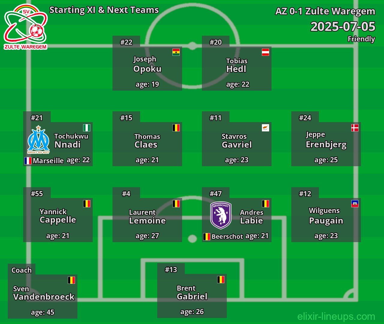 Zulte Waregem Starting XI & Next Teams 2025-07-05