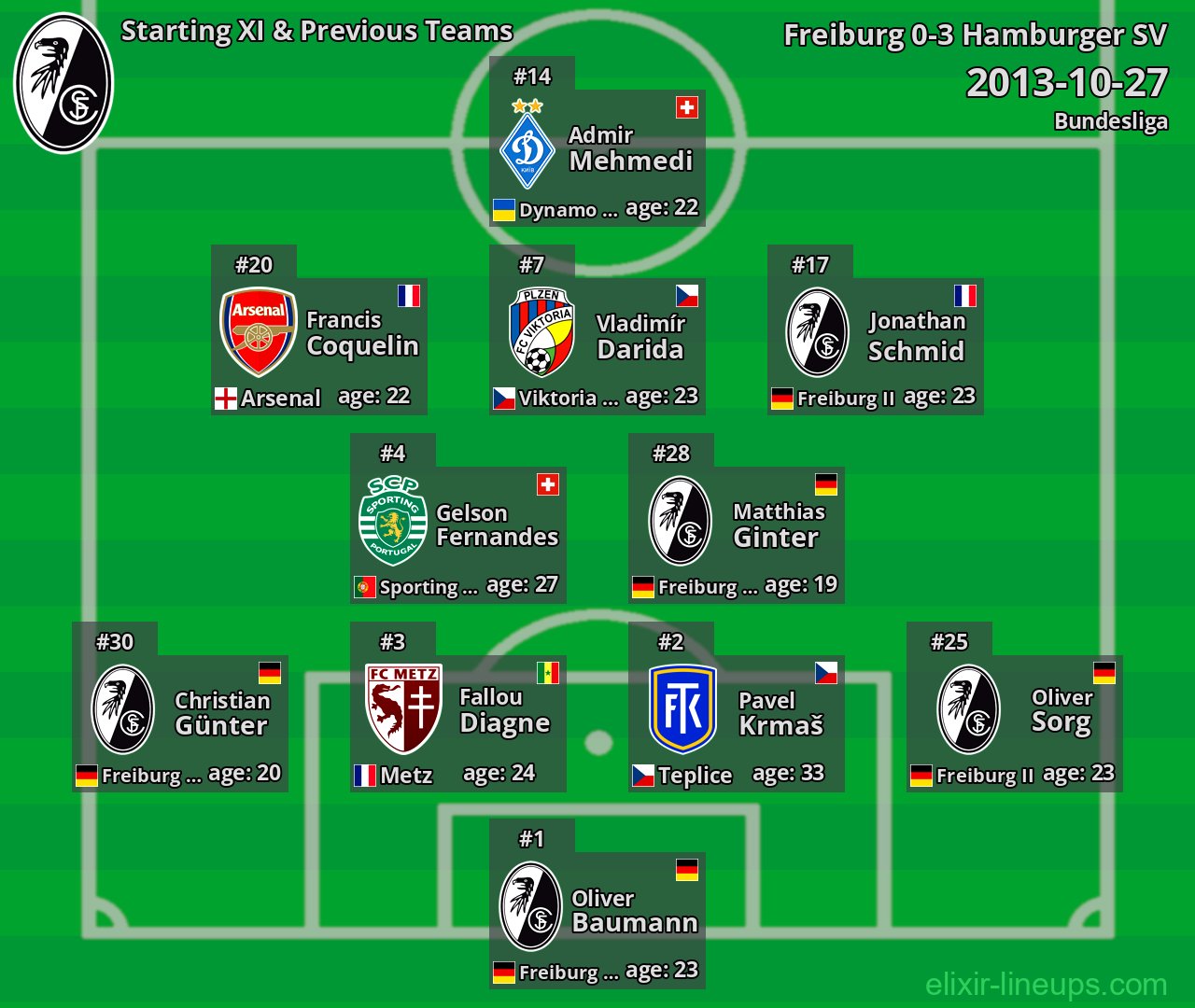 Freiburg Starting XI & Previous Teams 2013-10-27