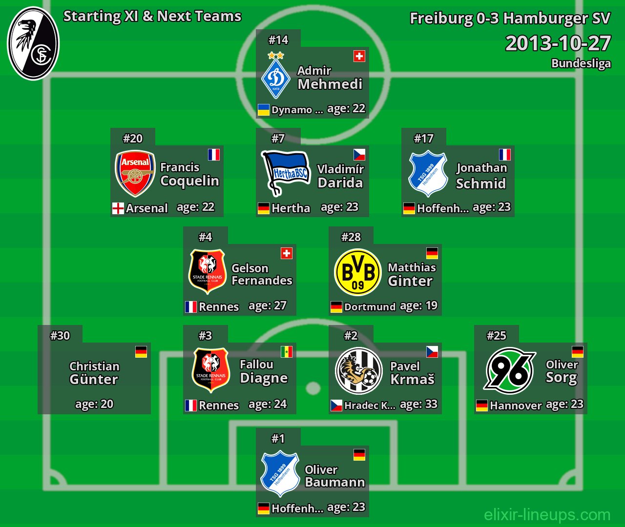 Freiburg Starting XI & Next Teams 2013-10-27