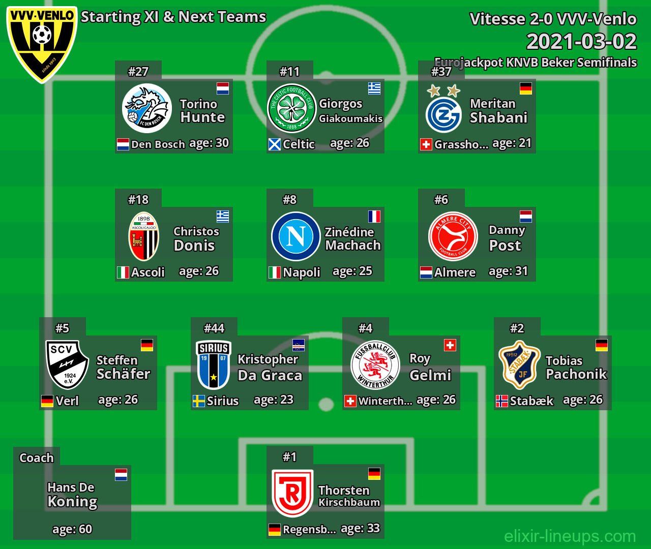 VVV-Venlo Starting XI & Next Teams 2021-03-02