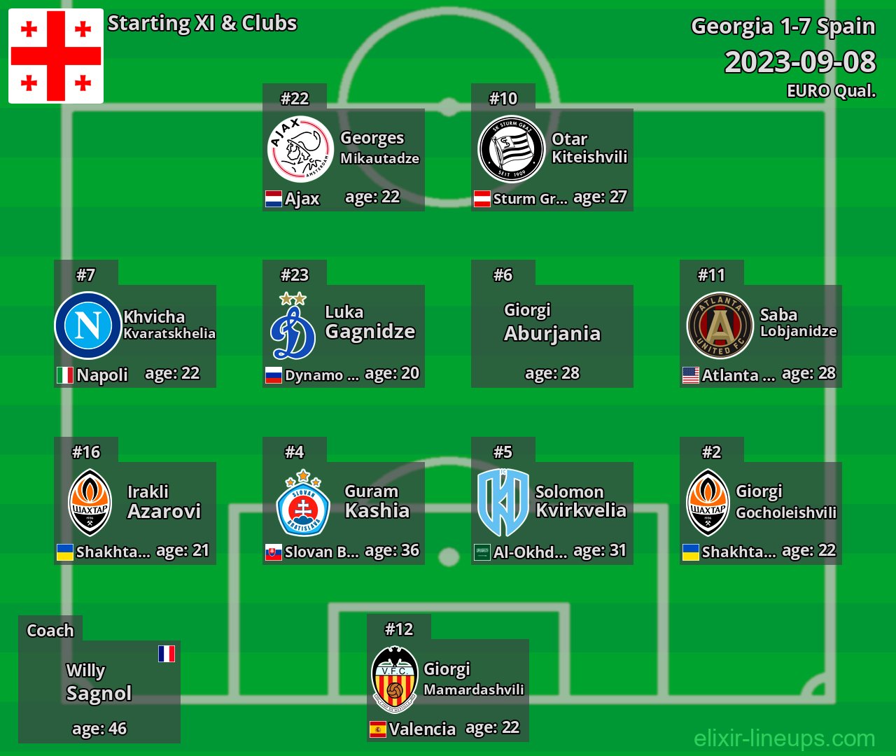 Georgia Starting XI 2023-09-08