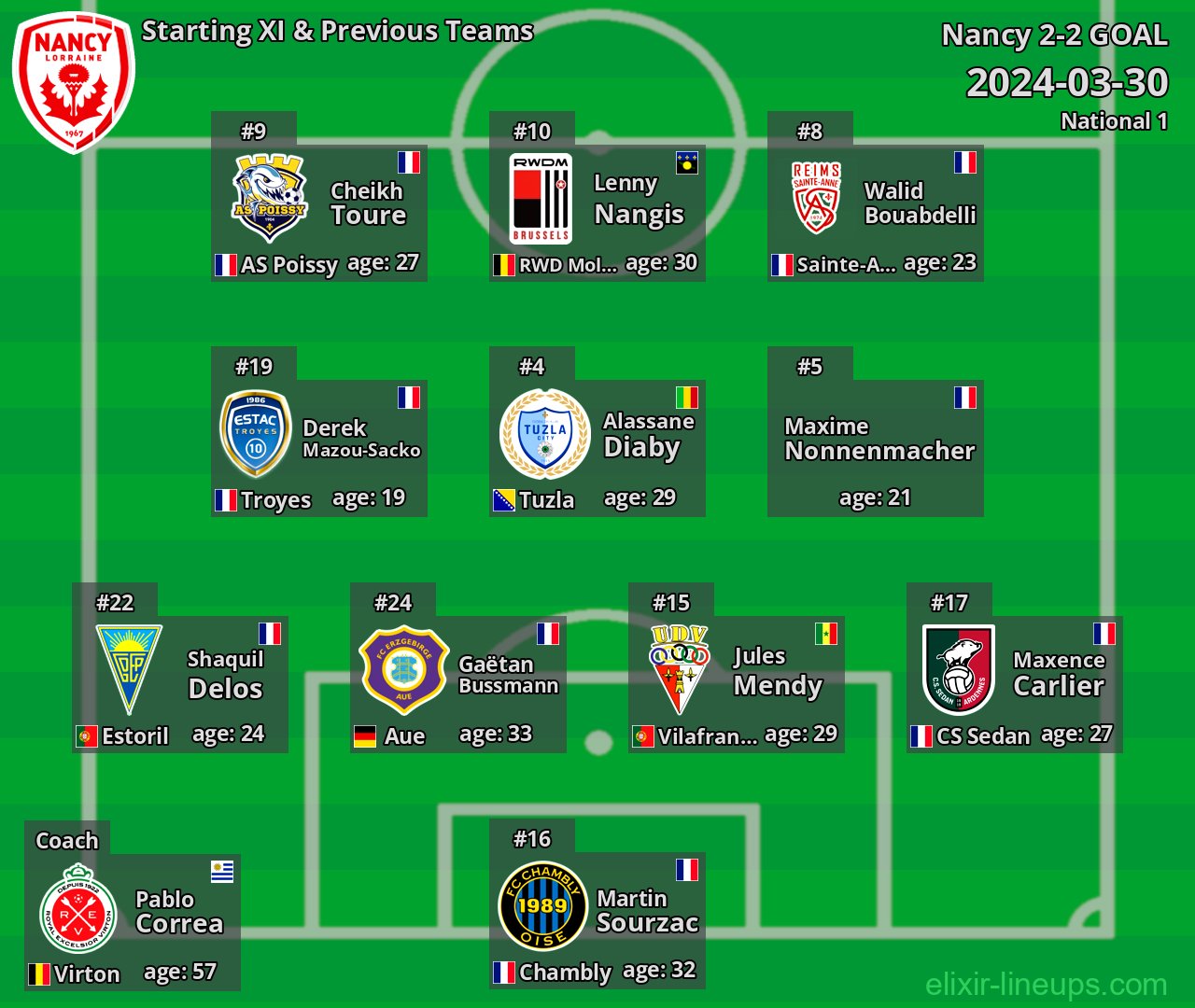 Nancy Starting XI & Previous Teams 2024-03-30