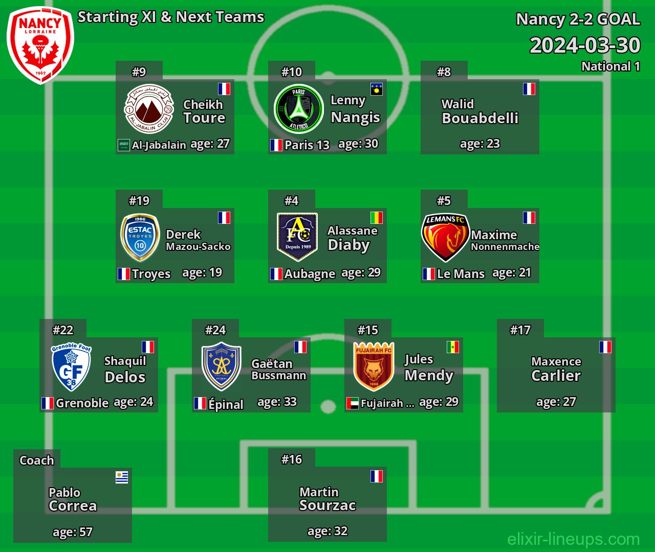 Nancy Starting XI & Next Teams 2024-03-30