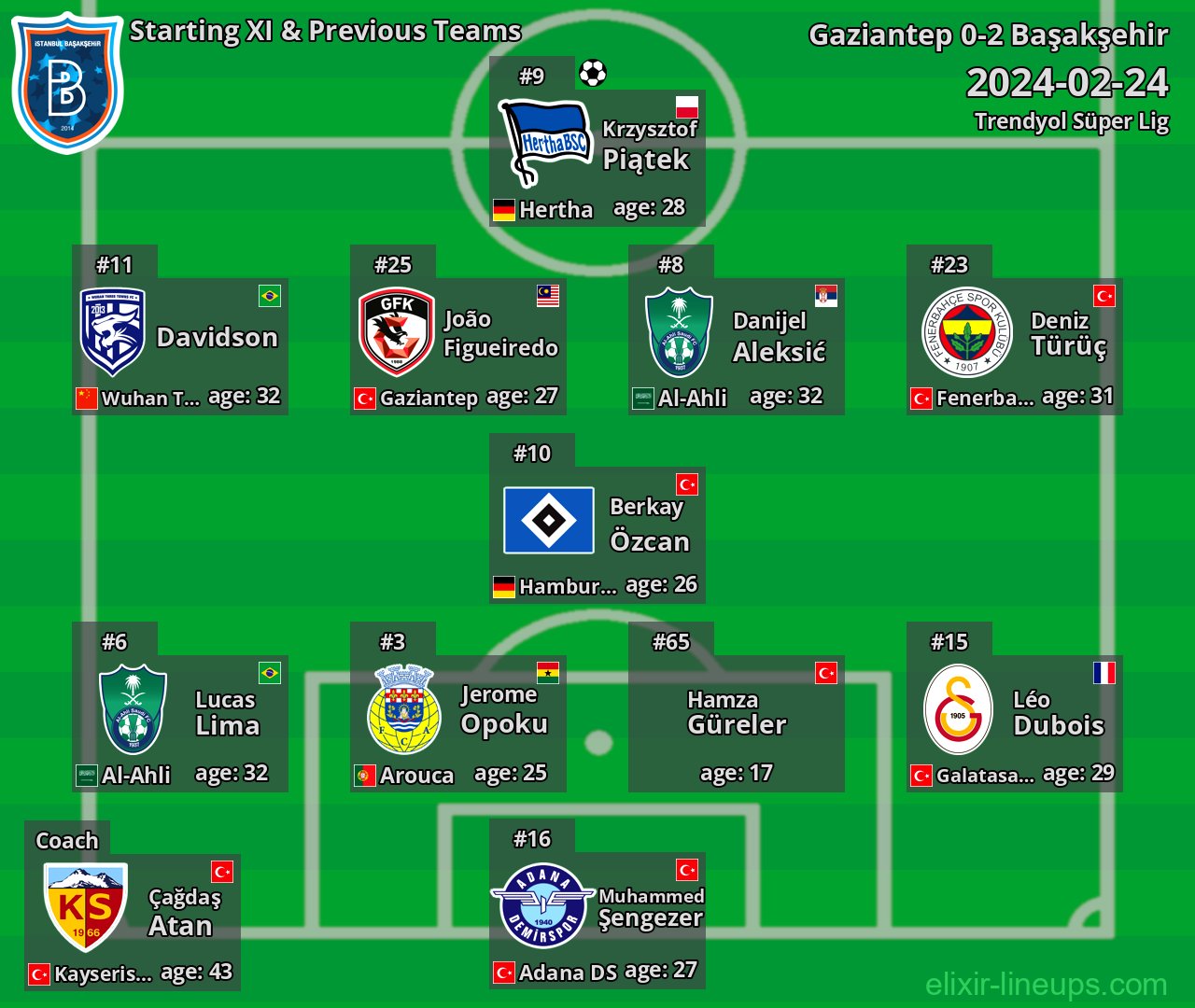 Başakşehir Starting XI & Previous Teams 2024-02-24