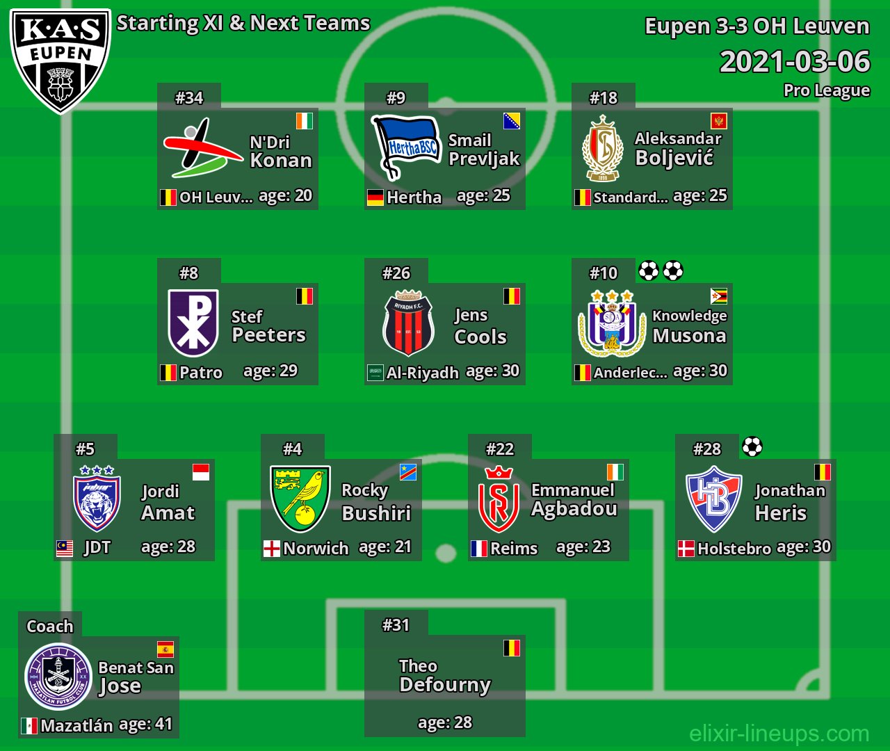 Eupen Starting XI & Next Teams 2021-03-06