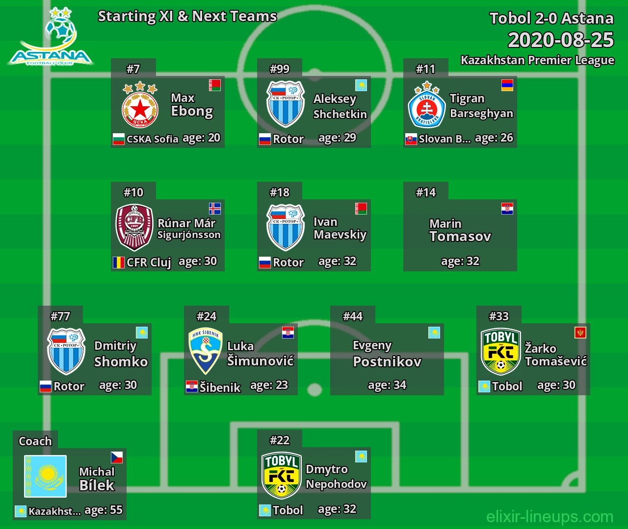 Astana Starting XI & Next Teams 2020-08-25