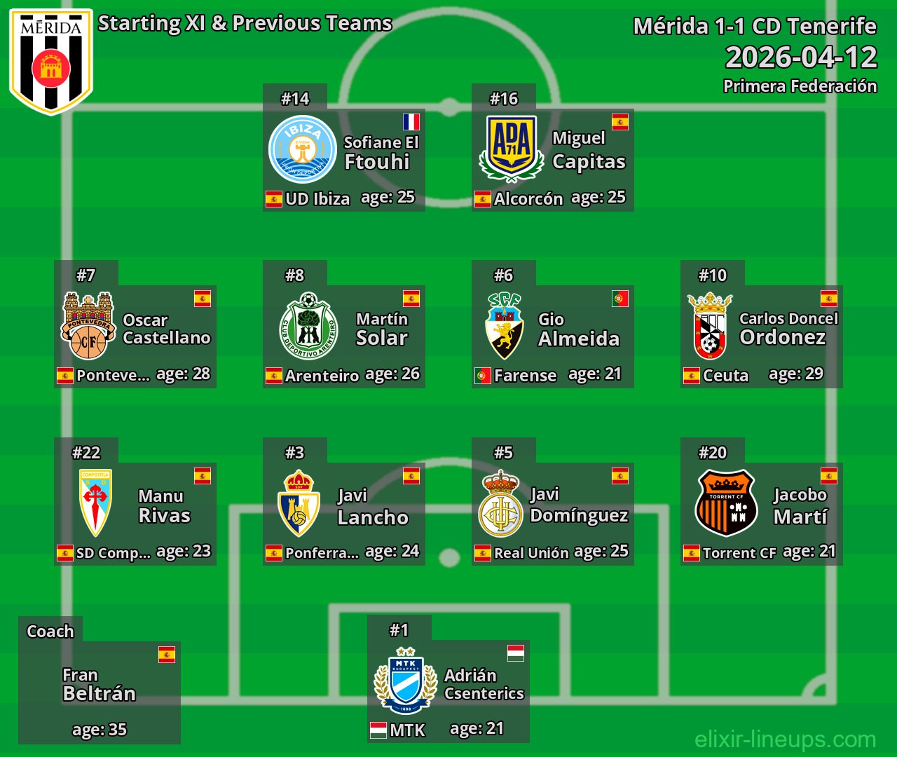 Mérida Starting XI & Previous Teams 2026-04-12