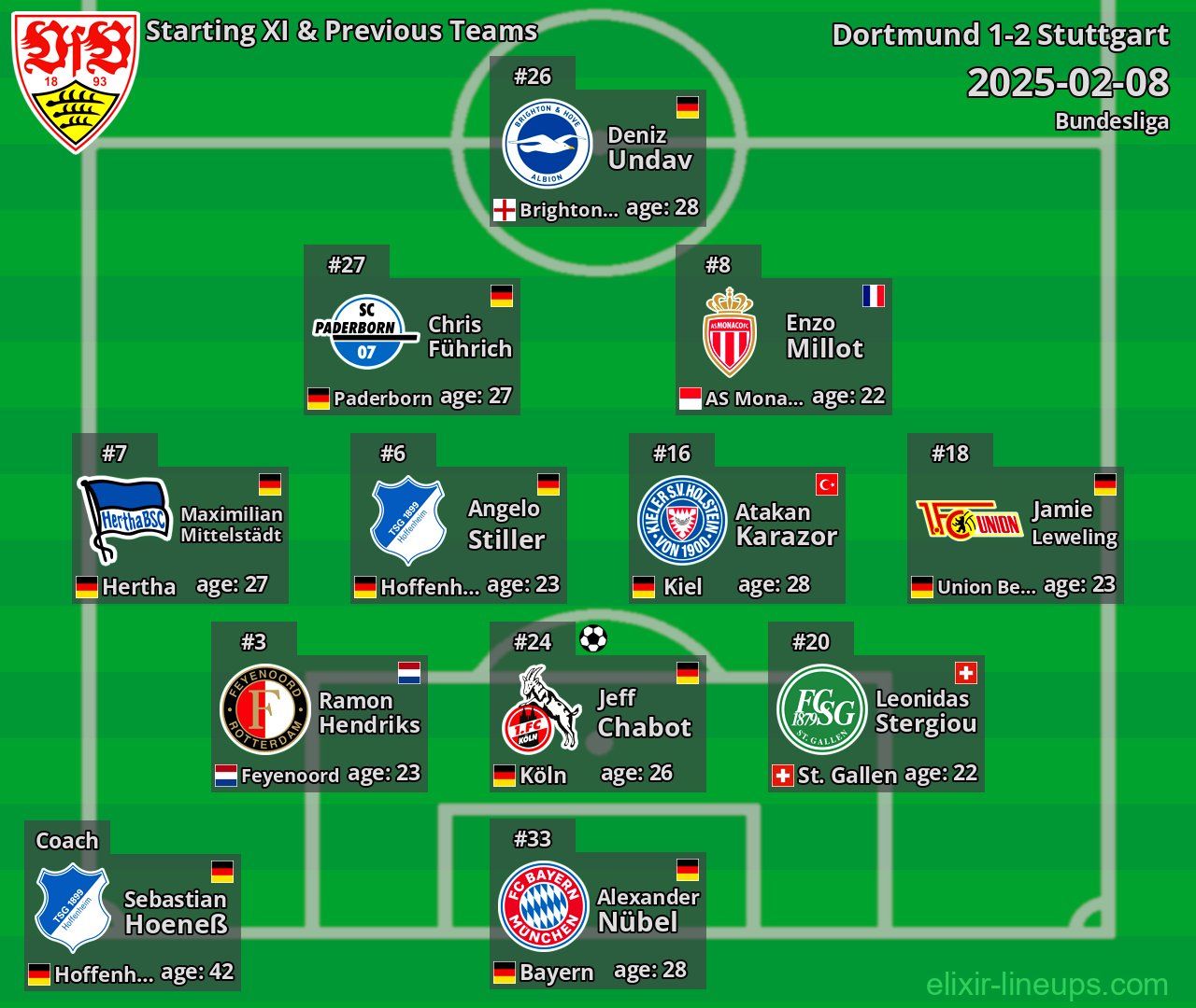 Stuttgart Starting XI & Previous Teams 2025-02-08