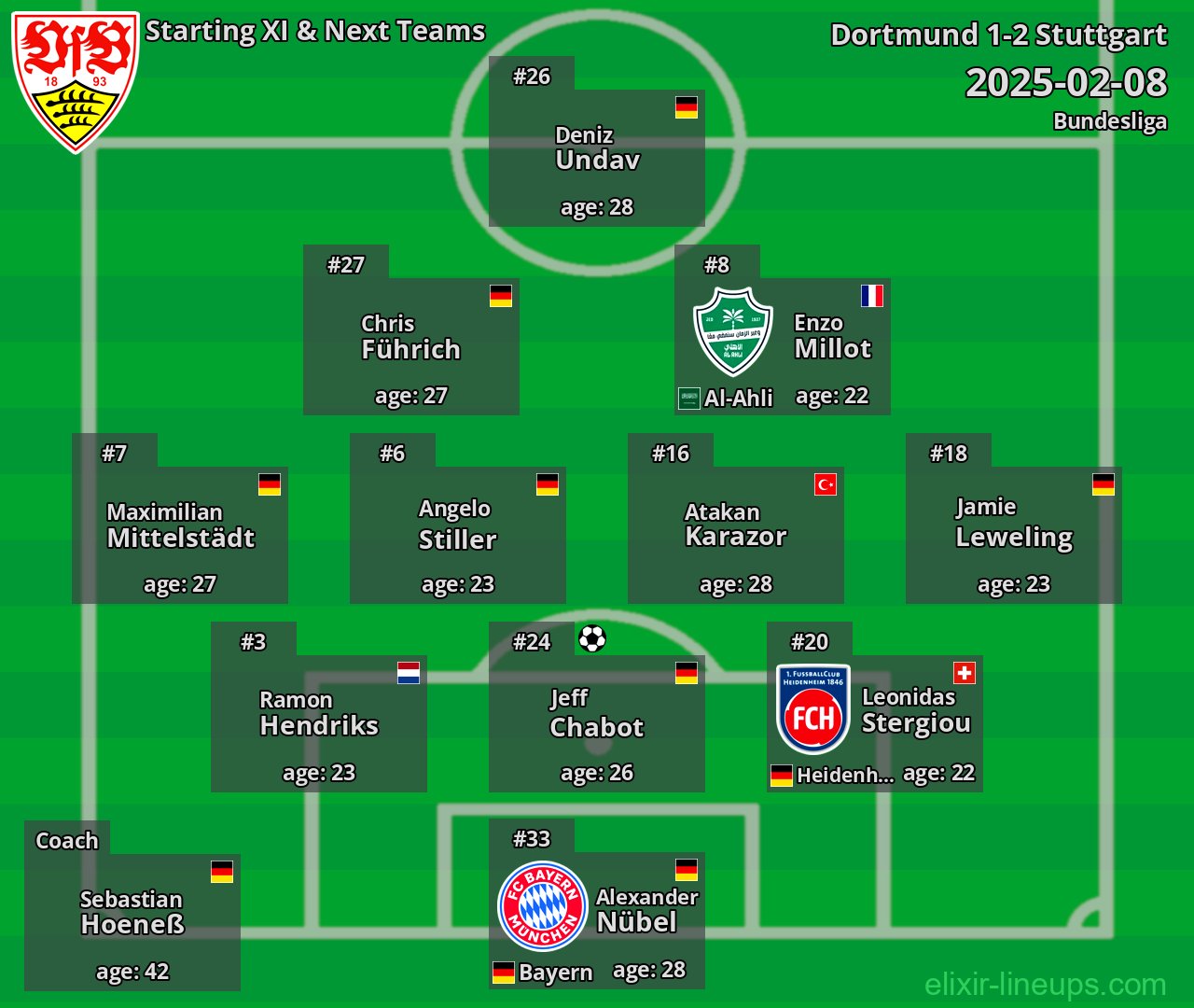 Stuttgart Starting XI & Next Teams 2025-02-08