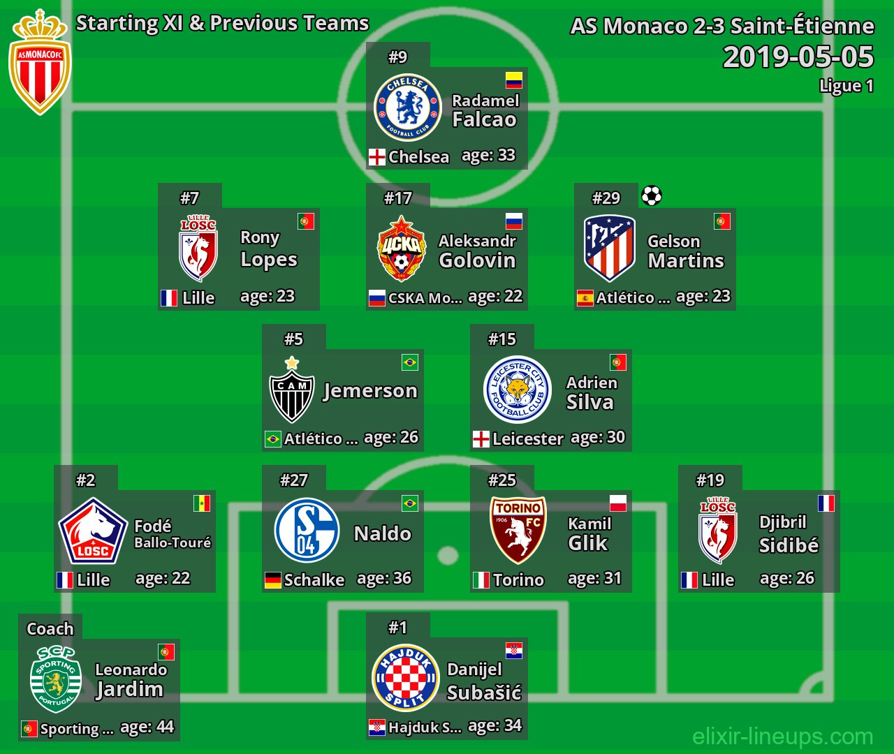 AS Monaco Starting XI & Previous Teams 2019-05-05