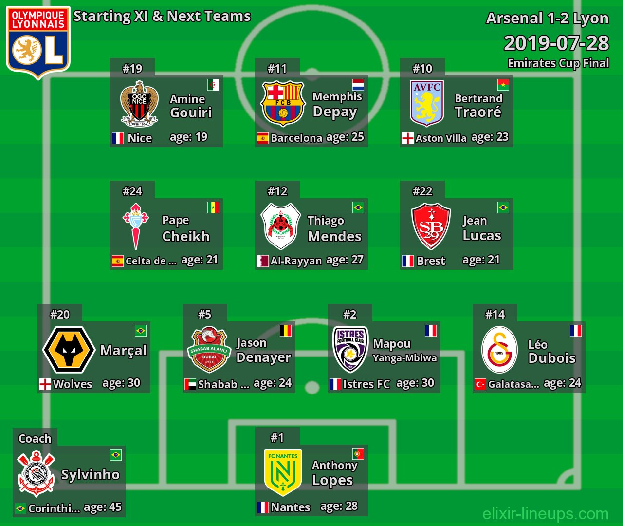 Lyon Starting XI & Next Teams 2019-07-28