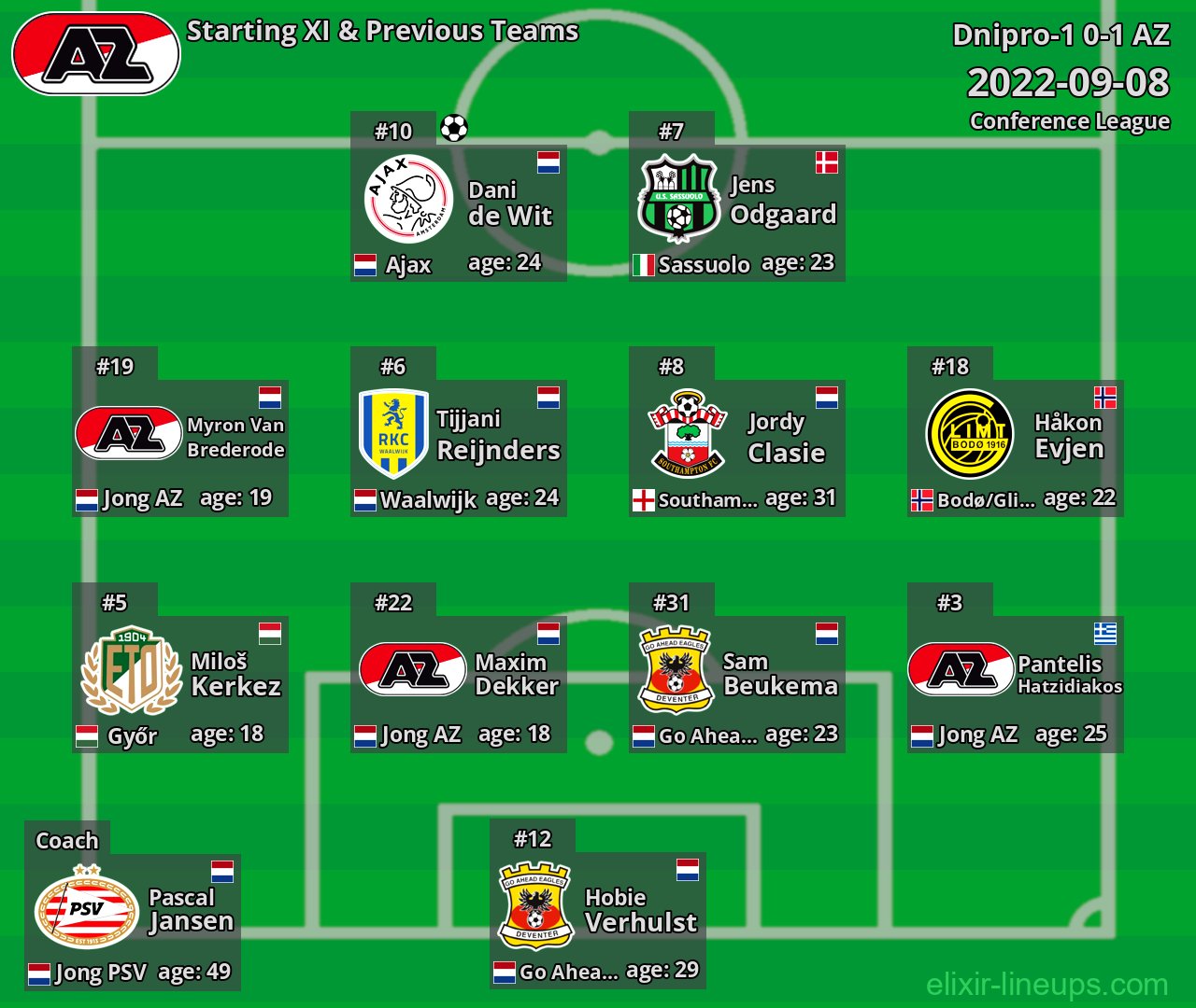 AZ Starting XI & Previous Teams 2022-09-08