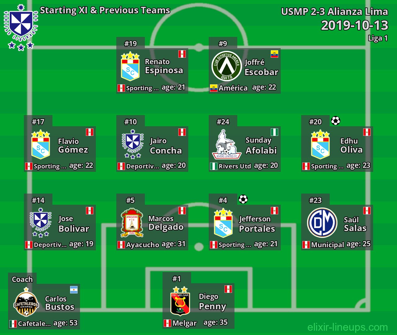 USMP Starting XI & Previous Teams 2019-10-13