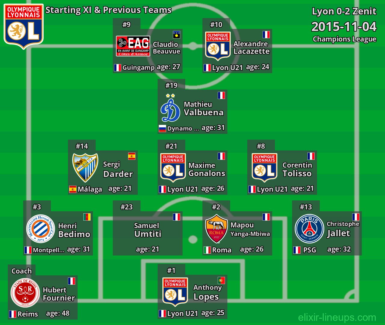 Lyon Starting XI & Previous Teams 2015-11-04
