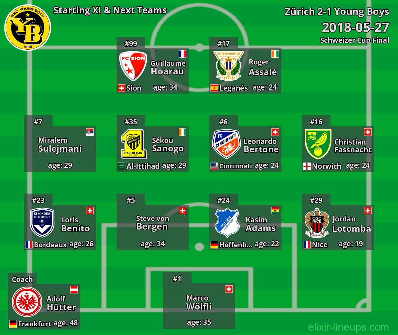 Young Boys Starting XI & Next Teams 2018-05-27