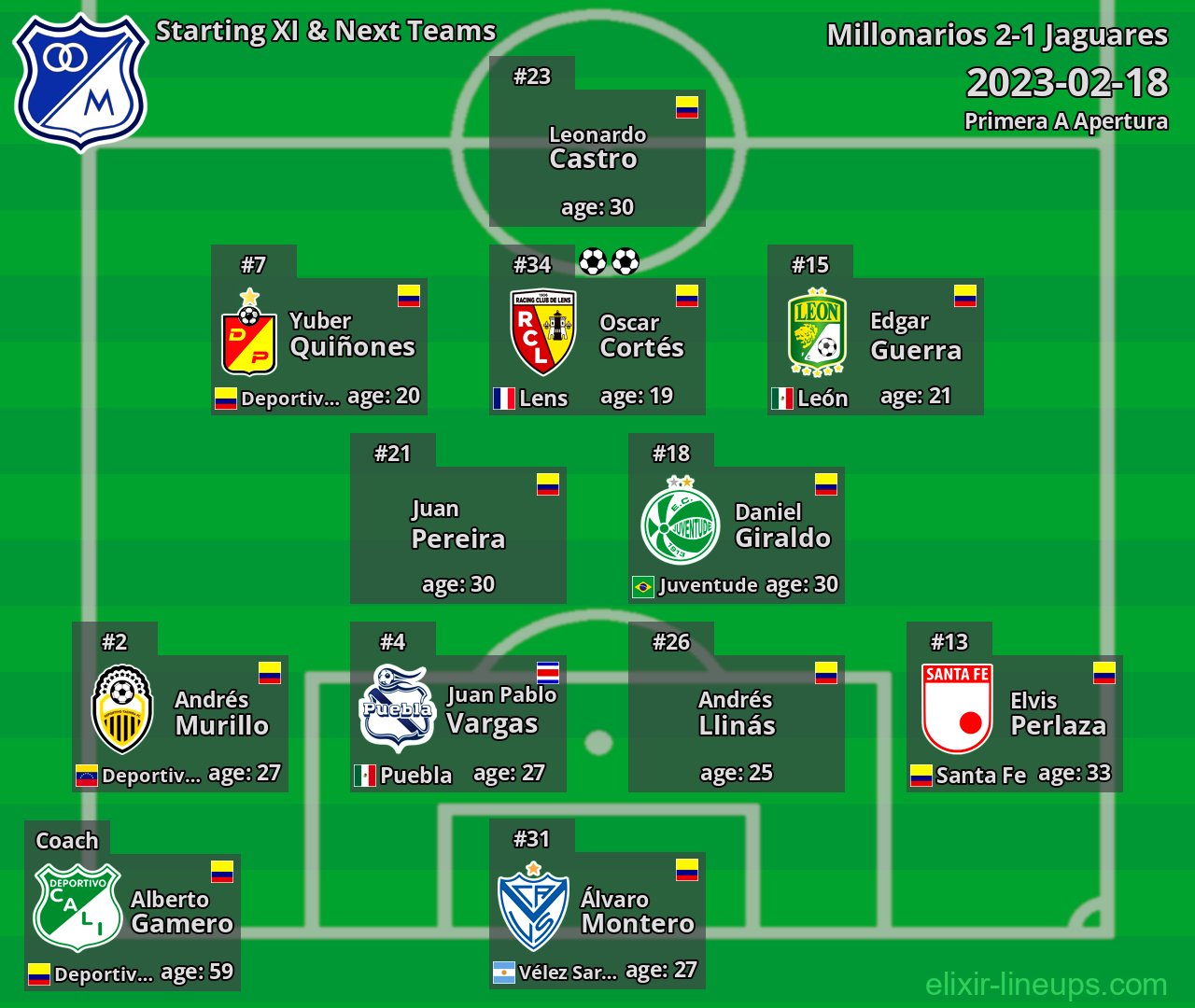 Millonarios Starting XI & Next Teams 2023-02-18