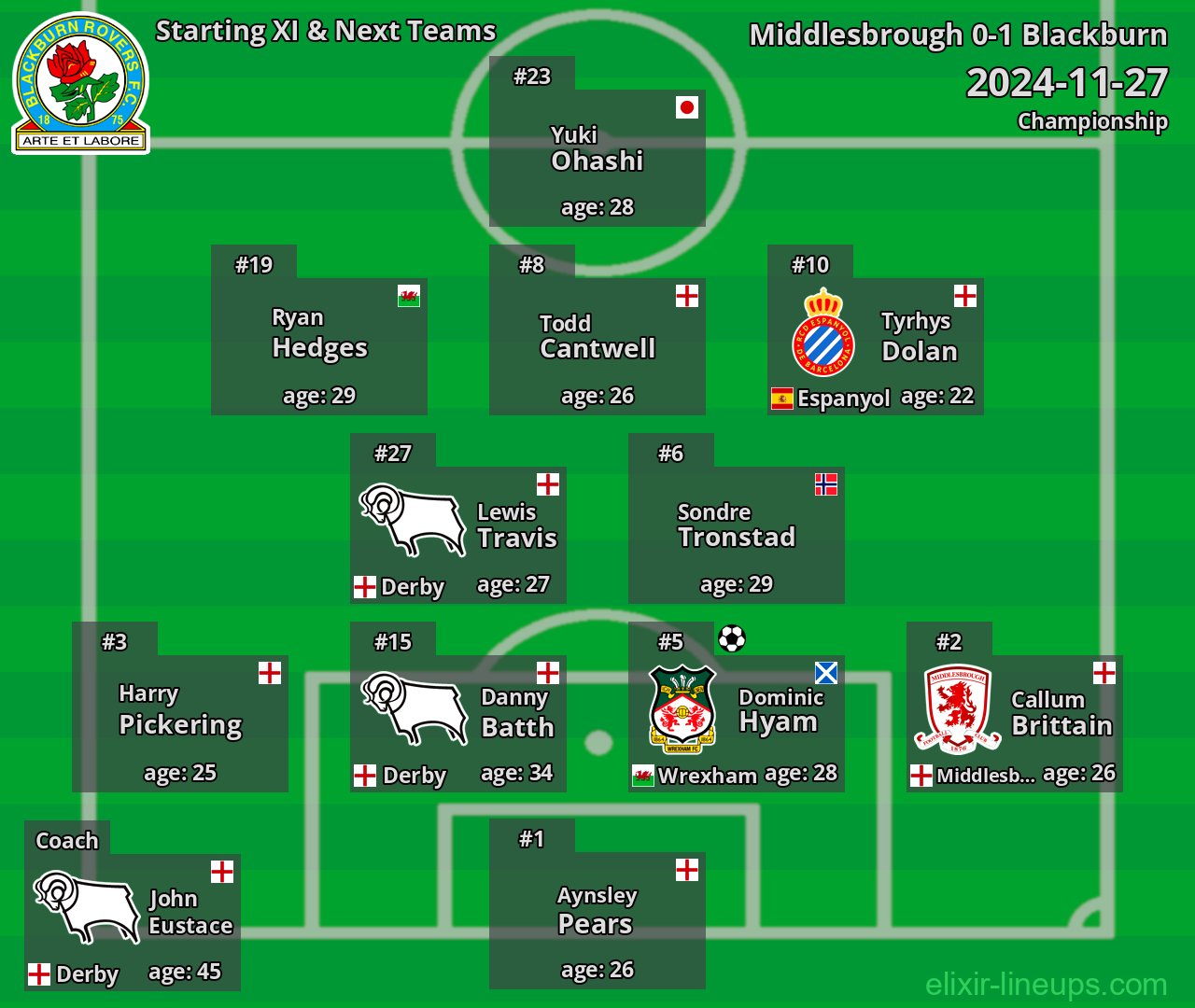 Blackburn Starting XI & Next Teams 2024-11-27