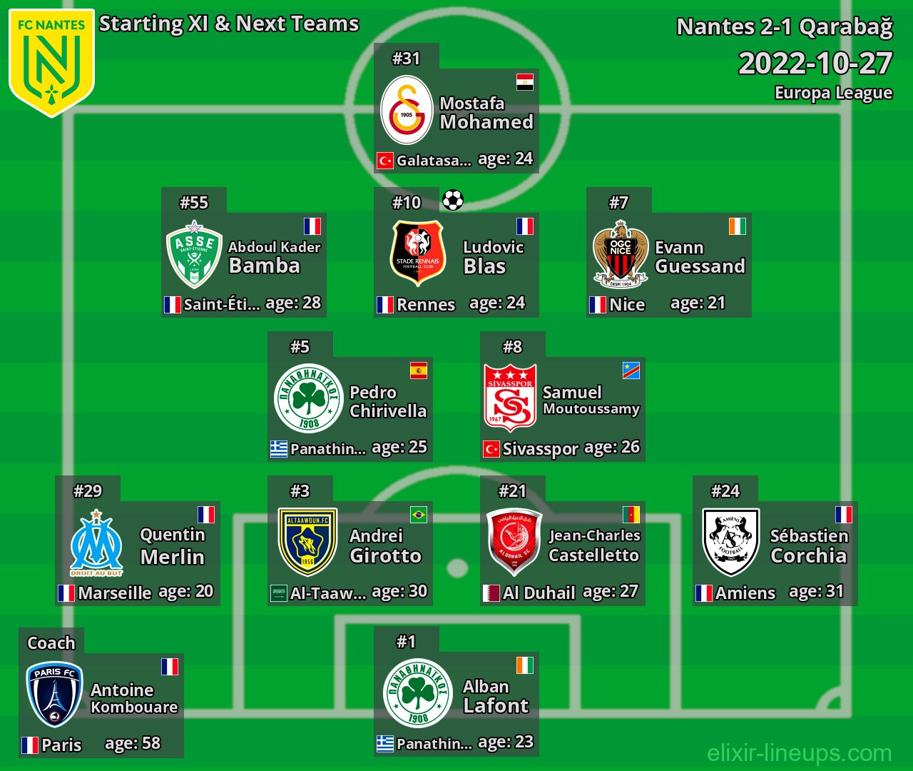 Nantes Starting XI & Next Teams 2022-10-27