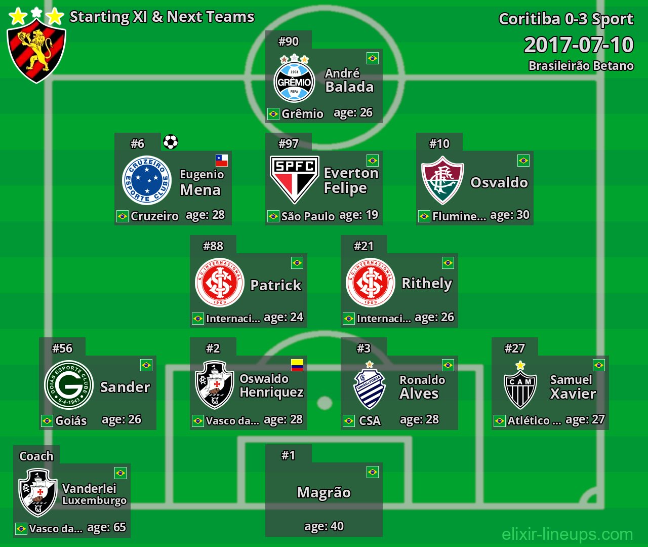 Sport Starting XI & Next Teams 2017-07-10