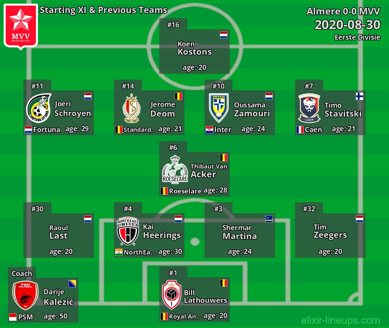 MVV Starting XI & Previous Teams 2020-08-30