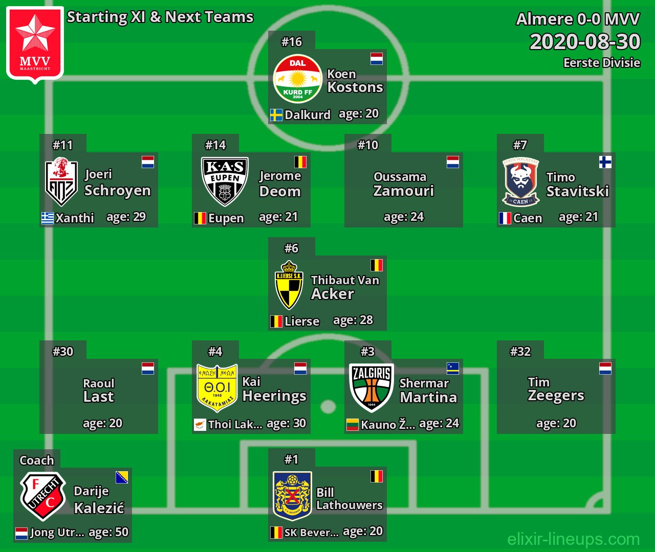 MVV Starting XI & Next Teams 2020-08-30