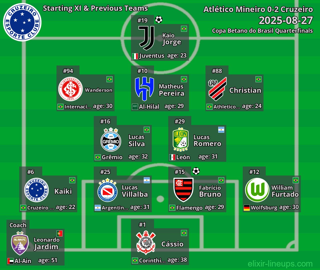 Cruzeiro Starting XI & Previous Teams 2025-08-27