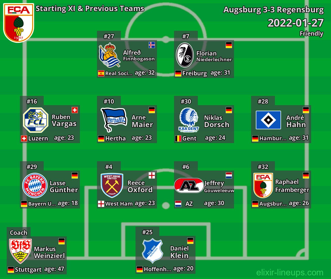 Augsburg Starting XI & Previous Teams 2022-01-27