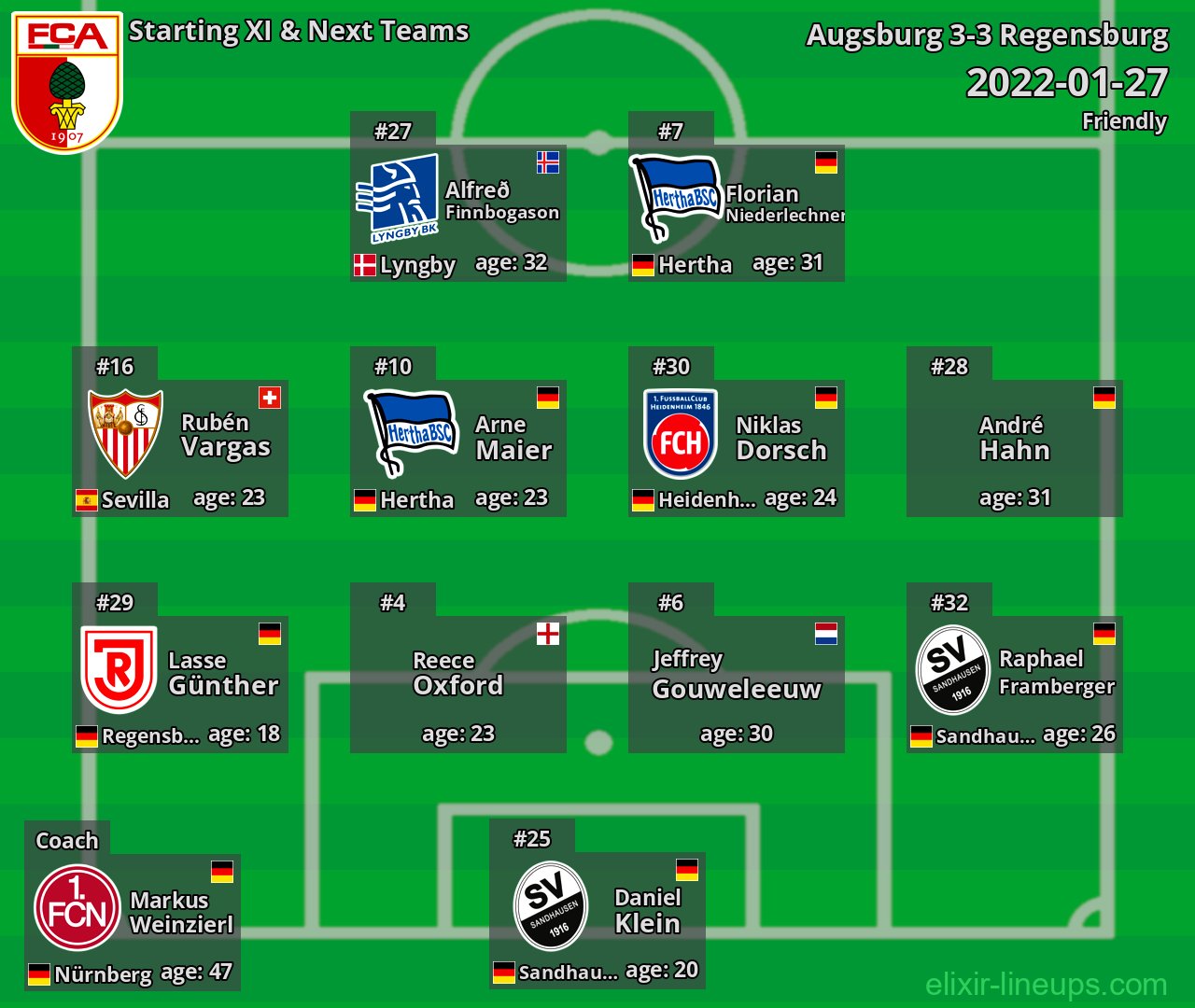 Augsburg Starting XI & Next Teams 2022-01-27