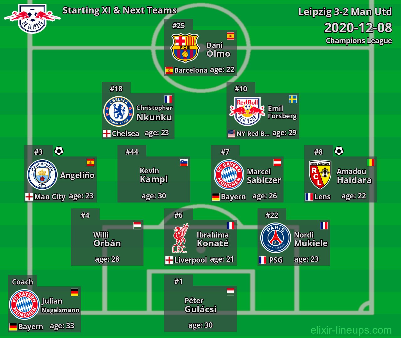 Leipzig Starting XI & Next Teams 2020-12-08