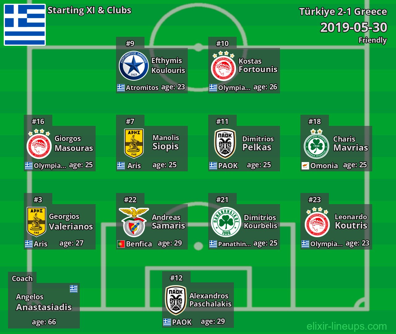 Greece Starting XI 2019-05-30