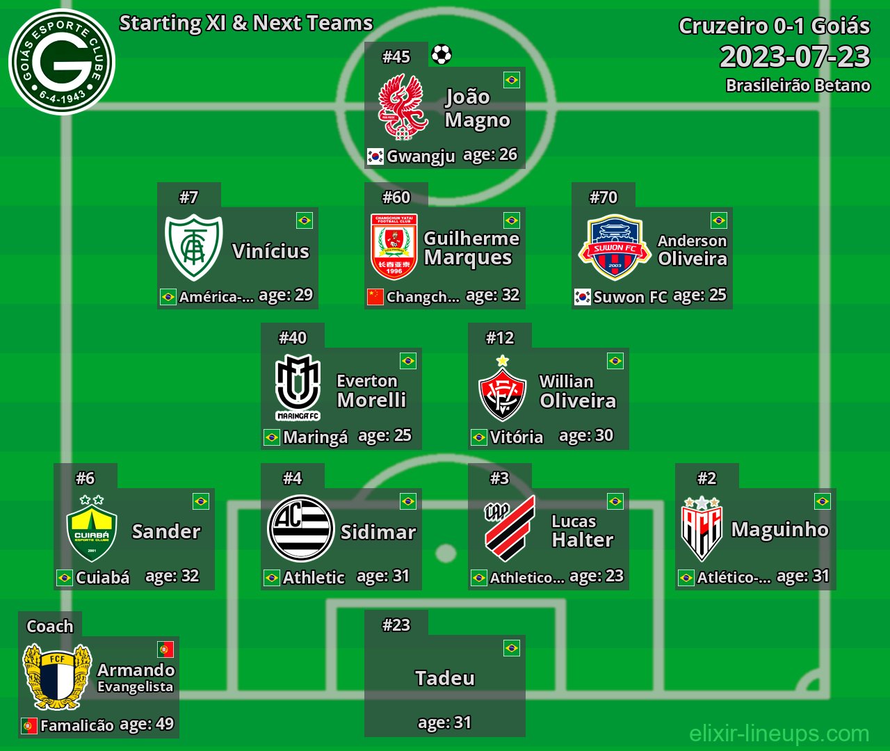 Goiás Starting XI & Next Teams 2023-07-23