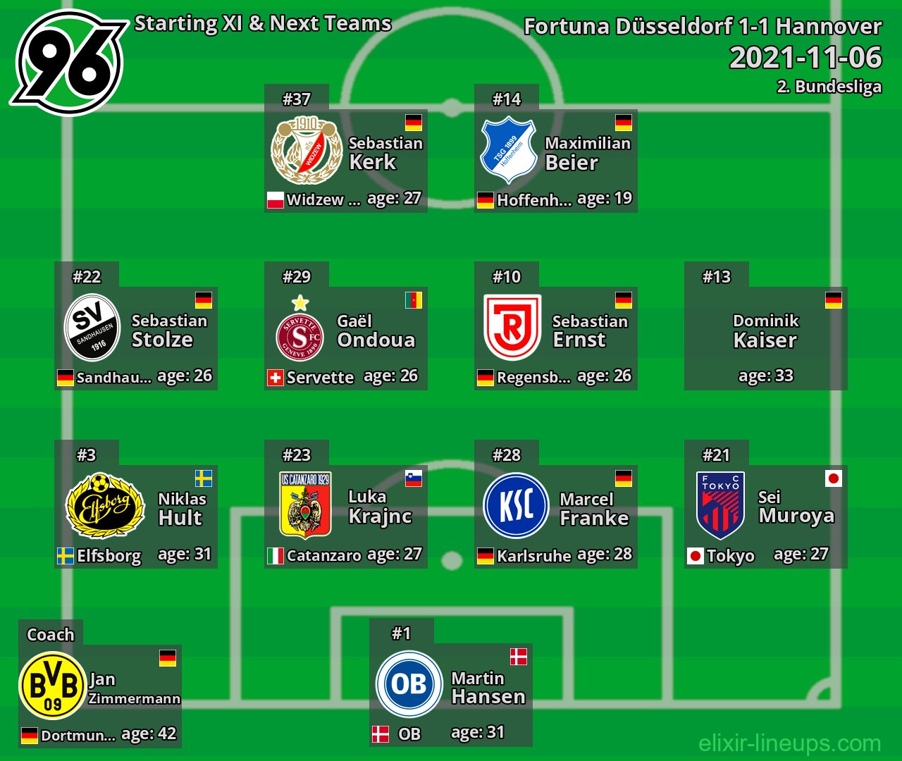Hannover Starting XI & Next Teams 2021-11-06