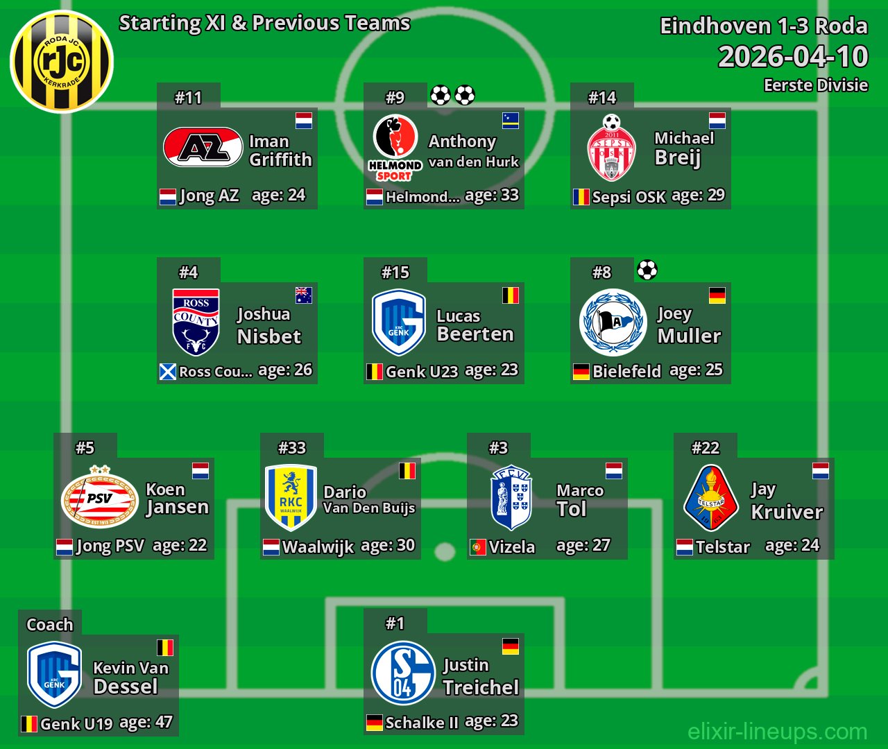Roda Starting XI & Previous Teams 2026-04-10