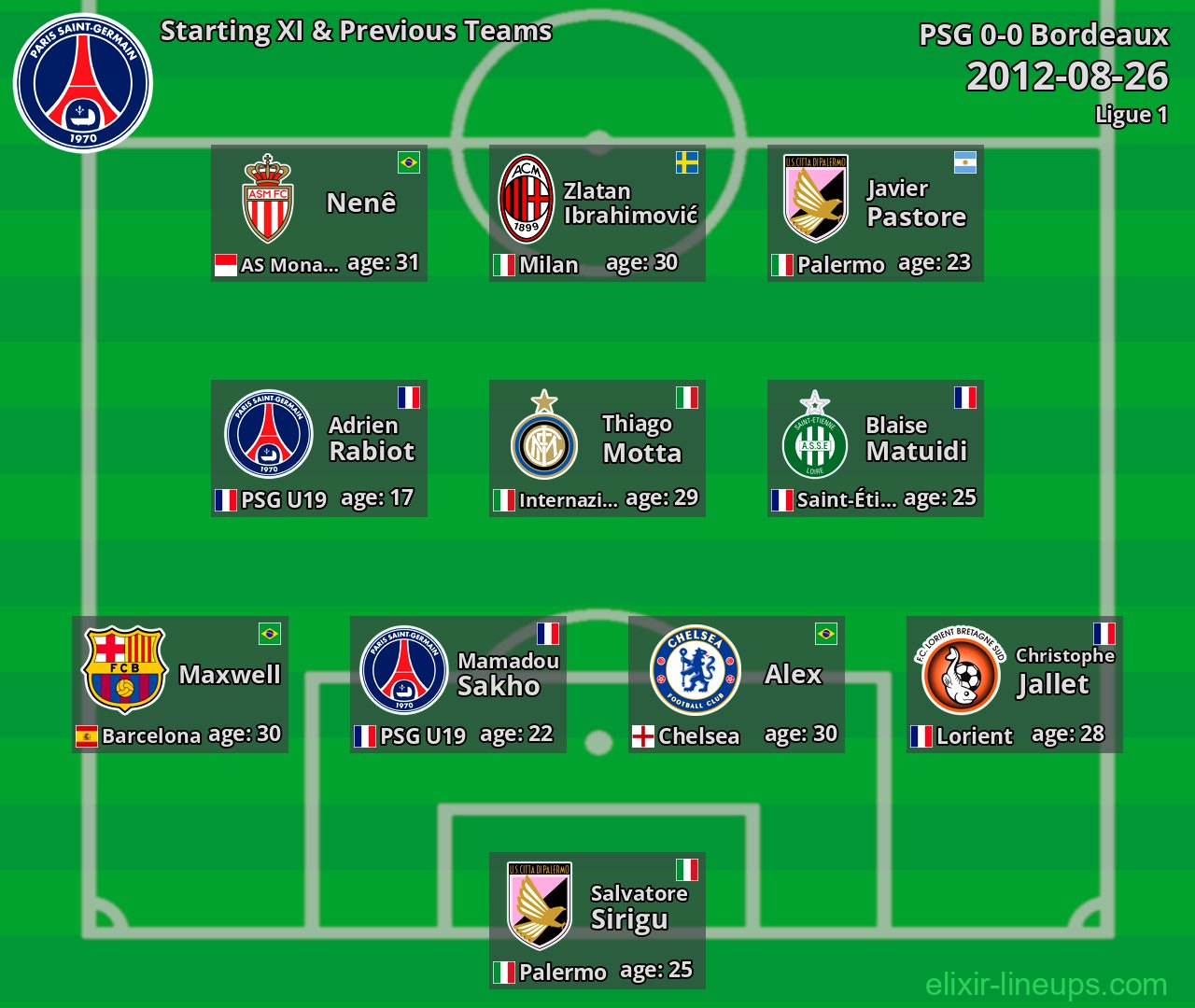 PSG Starting XI & Previous Teams 2012-08-26