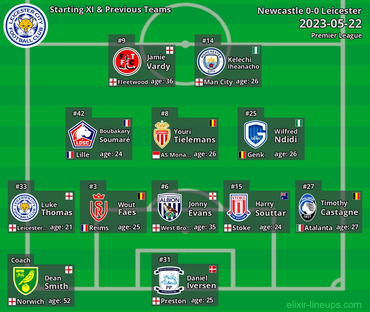 Leicester Starting XI & Previous Teams 2023-05-22